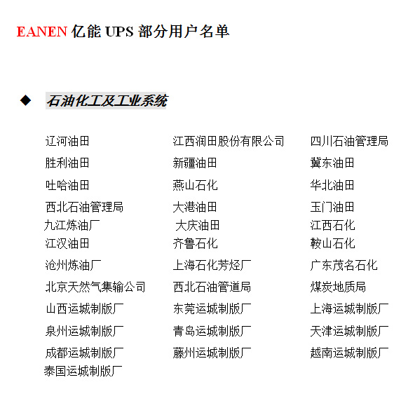 石油化工及工業(yè)系統(tǒng)案例